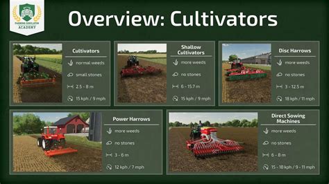 Farming Simulator 22: Cultivating Tranquility and Technological Marvels!